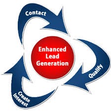 MCA Lead Generation